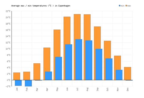 yr sunds|Climate and Average Weather Year Round in Sunds Denmark